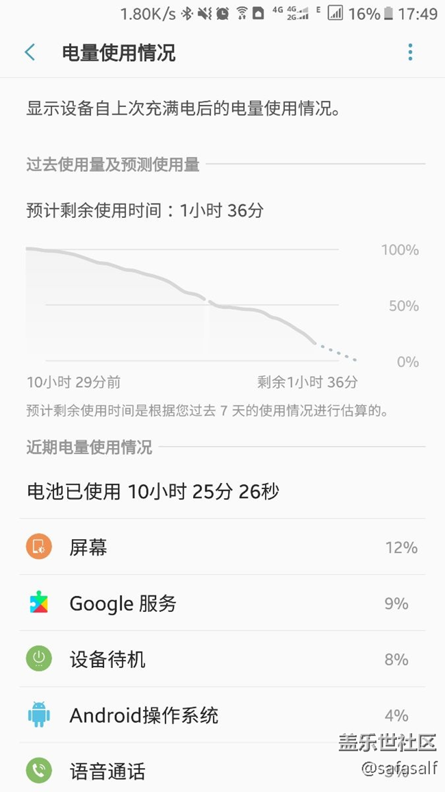 換電池后不尿崩了