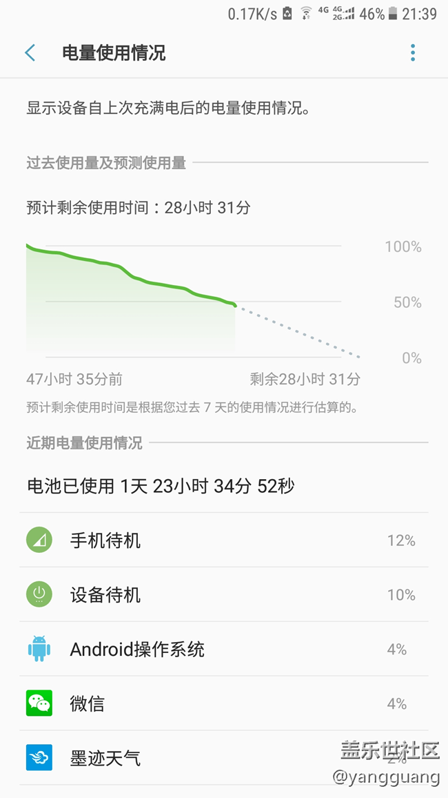 牛五又更新，不知道該更還是不更呢？