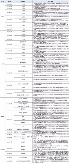 交通卡就別糾結(jié)什么全國互聯(lián)互通的城市了，銀聯(lián)才是大爺