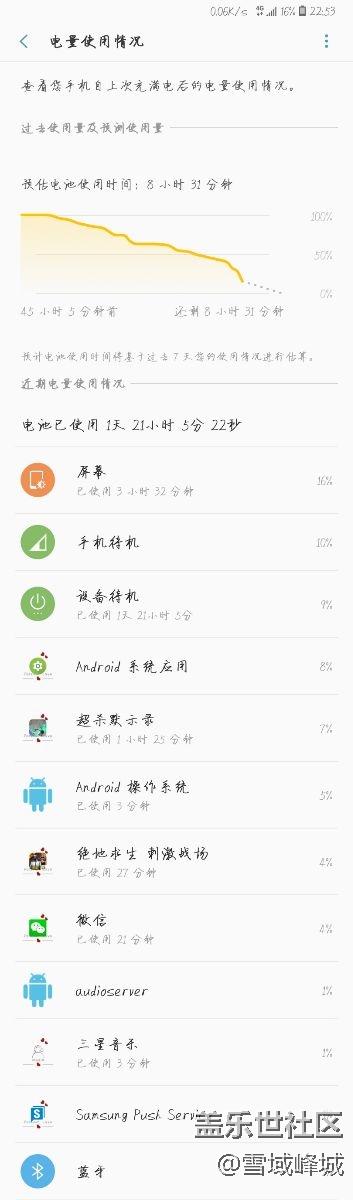 輕度使用，兩天沒充電了