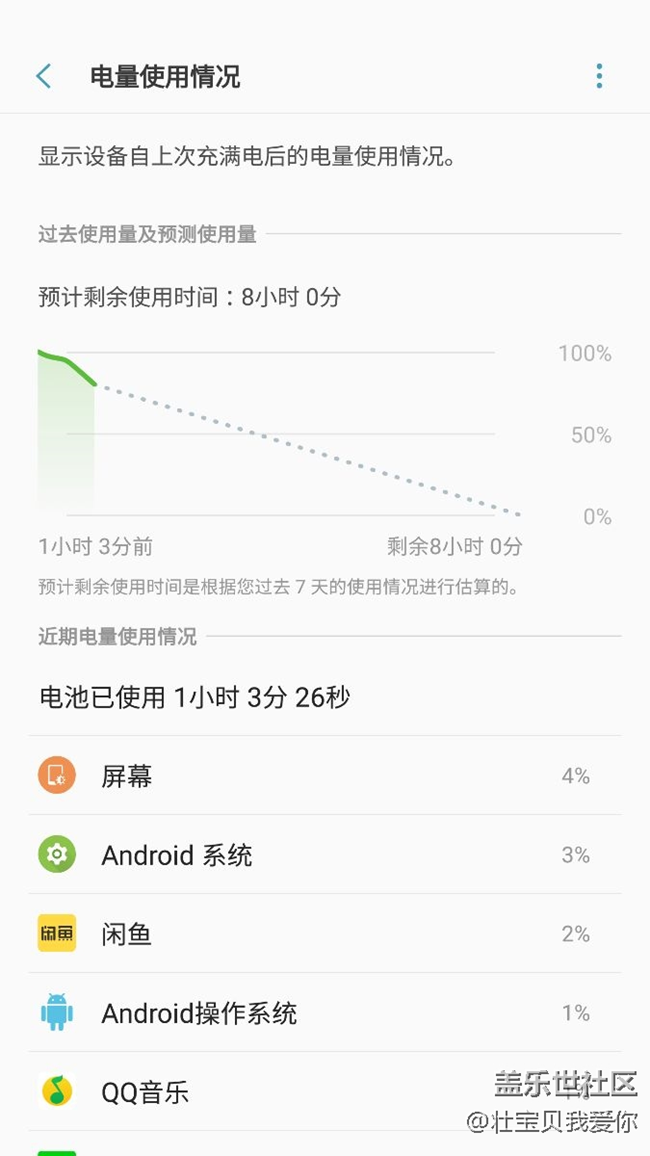 更新問題，沒更新的千萬別點！