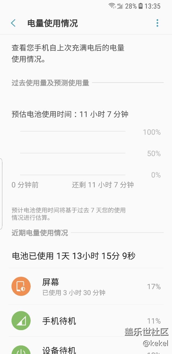 昨日更新后，電池情況