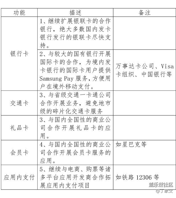 Samsung Pay 開發(fā)的重點(diǎn)