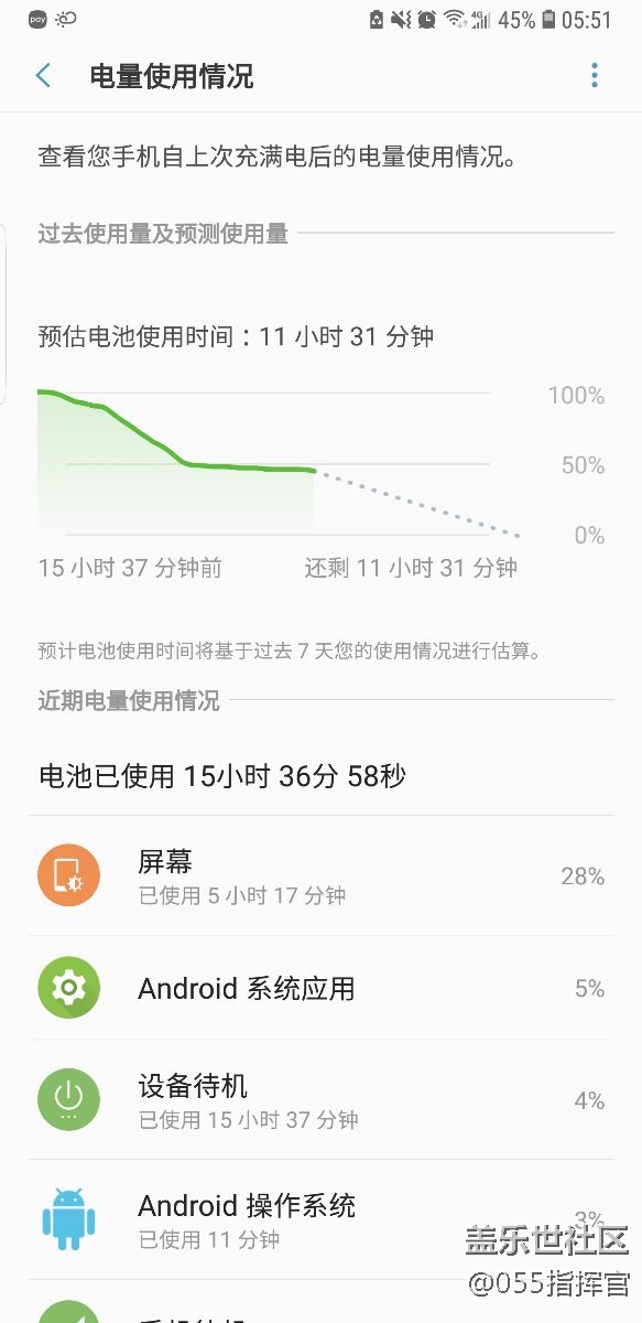 更新8.0后耗電小記錄，還闊以~