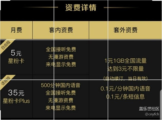 發(fā)現(xiàn)星粉卡有兩種不同套餐
