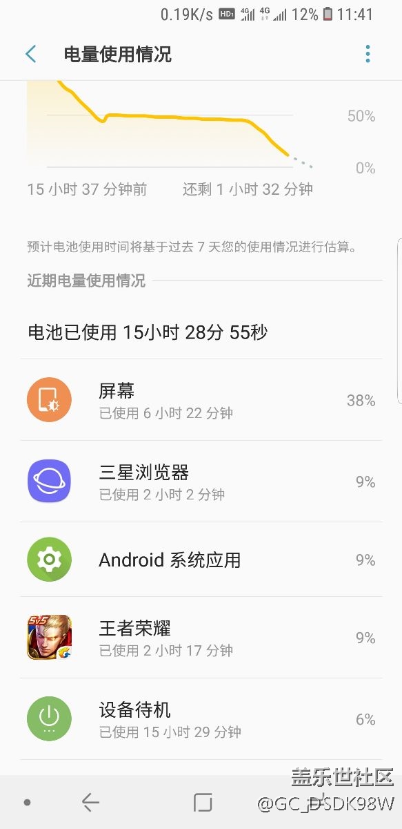 小9的三星瀏覽器怎么那么耗電，與王者有得一拼。