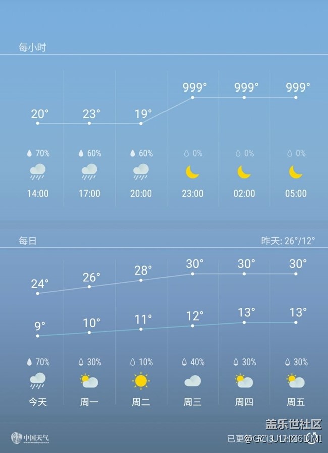 c9天氣出問題了