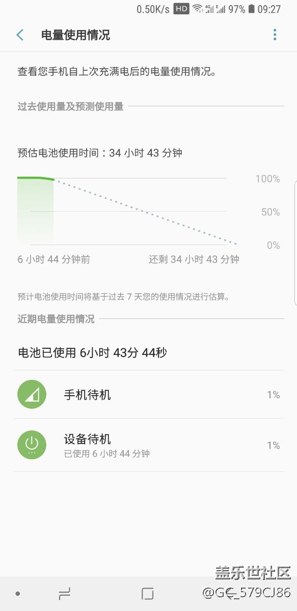 目前為止個(gè)人最喜歡的一部三星手機(jī)