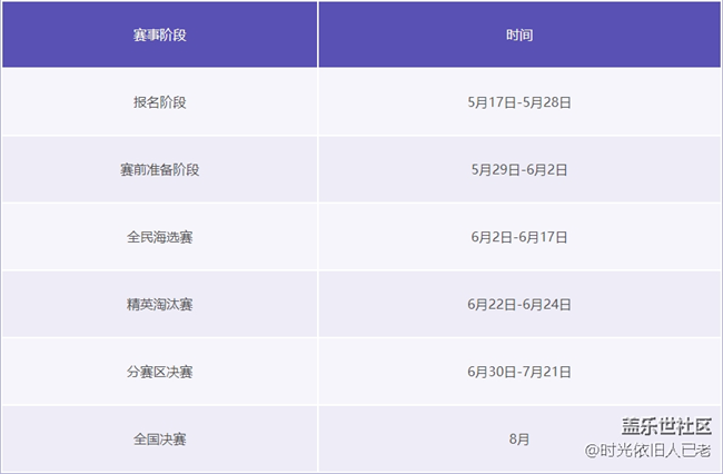 大獎(jiǎng)揭曉！《大話西游》手游無差別PK賽賽制賽程公布