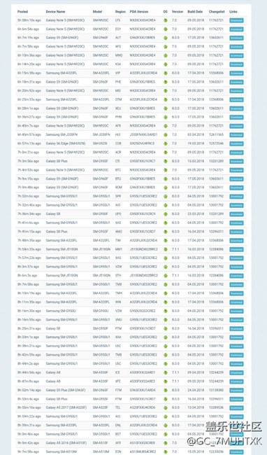 三星手機已經升級8.0清單