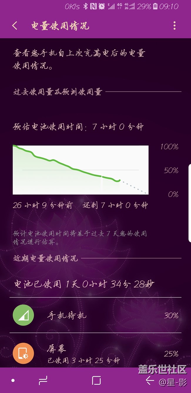 電量保持得不錯(cuò)