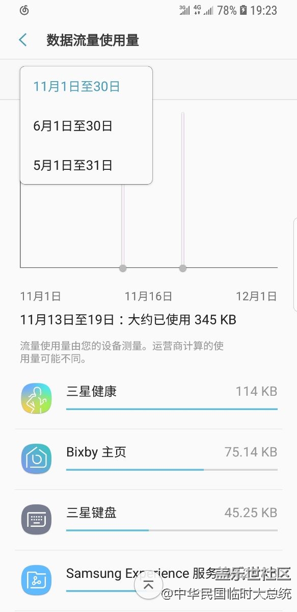 流量監(jiān)控日期錯了怎么破