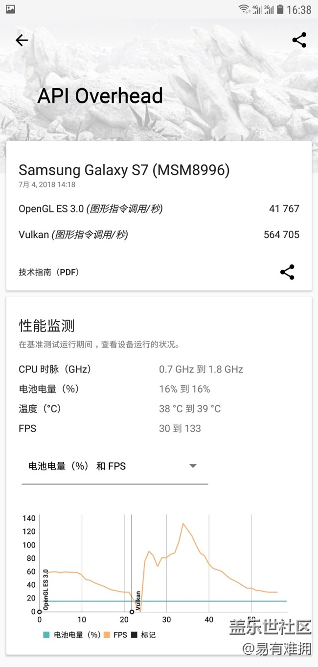 Android Oreo 測(cè)試