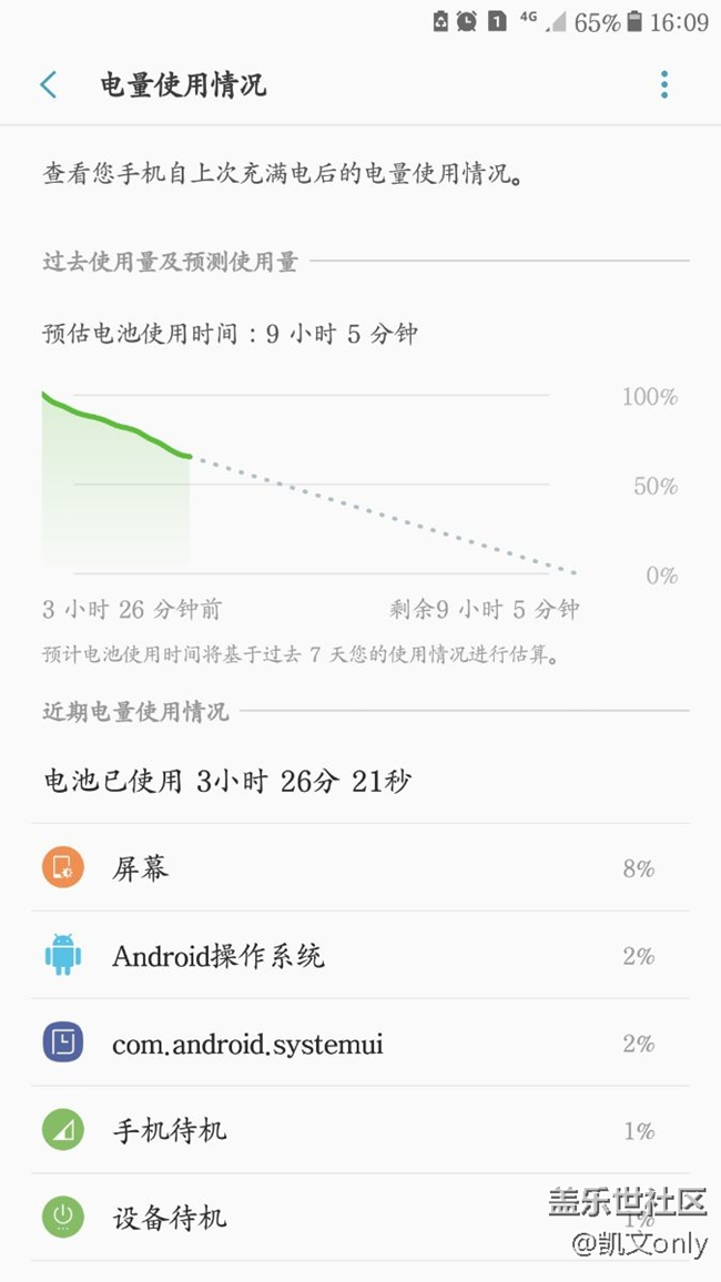 看看我的牛5電池