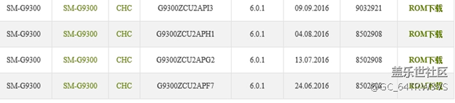 截至目前，三星s7，9300的哪個版本相對好用？省電流暢。