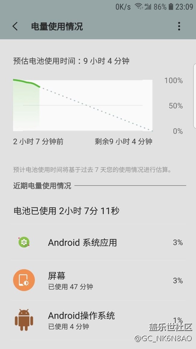 今天才去售后換的電池 ，2個(gè)多小時(shí)耗電如圖