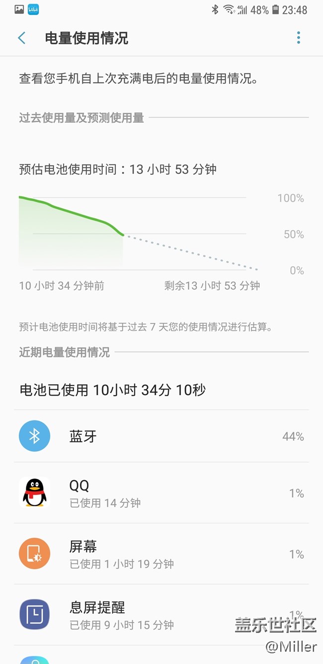 帶著StarLite的旅行日常 帶著StarLite的旅行日常