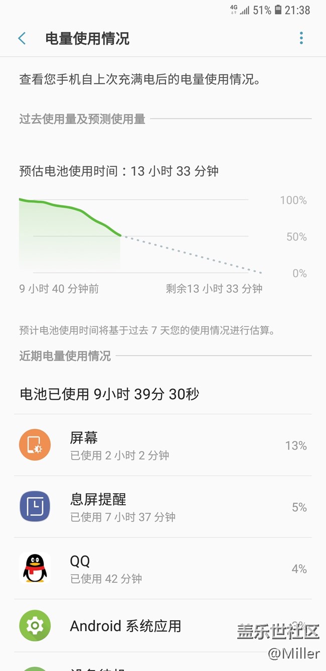帶著StarLite的旅行日常 帶著StarLite的旅行日常