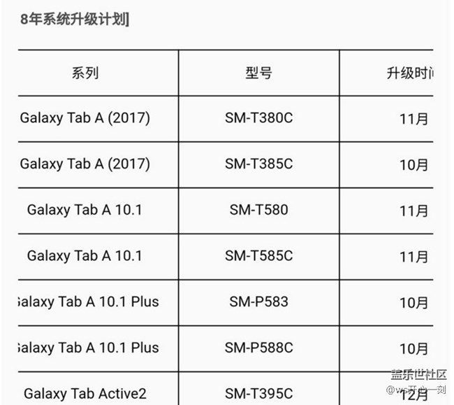 三星發(fā)布Android 8.0升級(jí)時(shí)間表