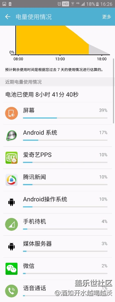 一直用很省點(diǎn)，說(shuō)明還是待機(jī)耗電，大家看