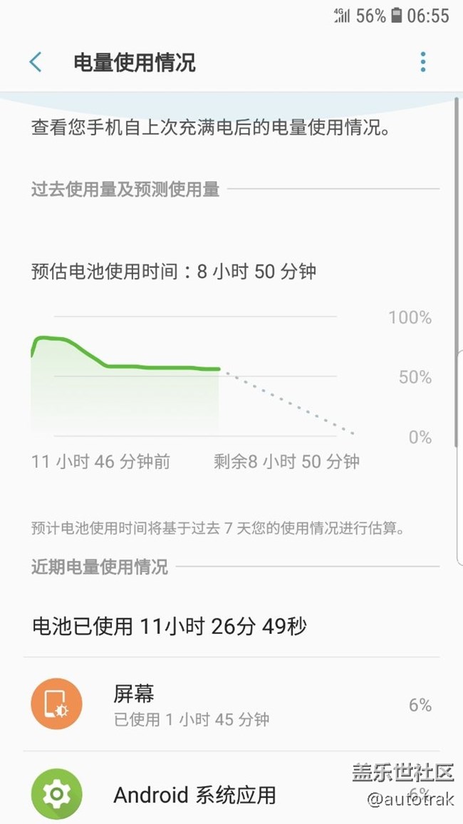 平常待機(jī)耗電與夜間耗電圖