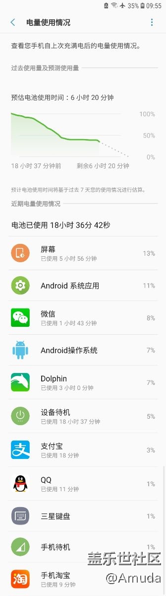 安卓8.0第二次更新明顯更加省電發(fā)熱已改善。要贊下官方。