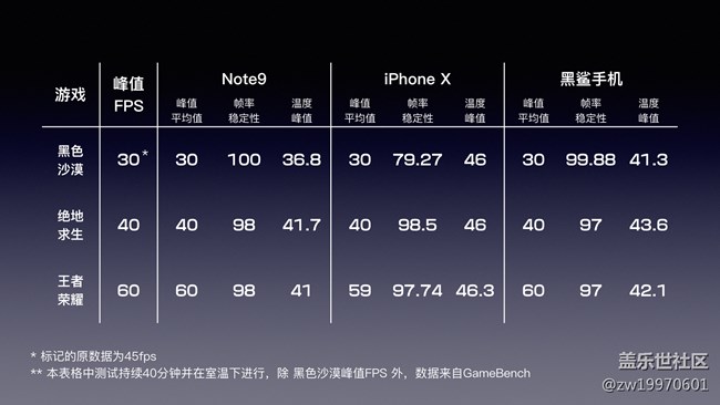 全銀河系首發(fā)！Galaxy Note9圖文&視頻評測