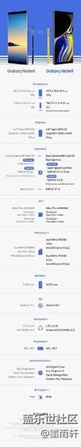 你們買note9嗎？
