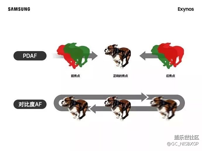 三星官方科普ISP：解讀手機(jī)拍照的奧秘