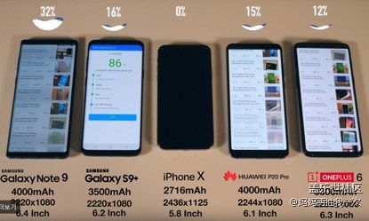 厲害了Note9 外媒評(píng)選它為目前市面上最好的安卓手機(jī)！