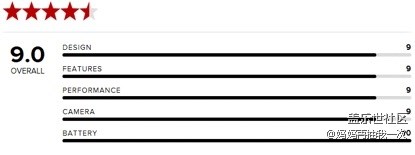 厲害了Note9 外媒評(píng)選它為目前市面上最好的安卓手機(jī)！