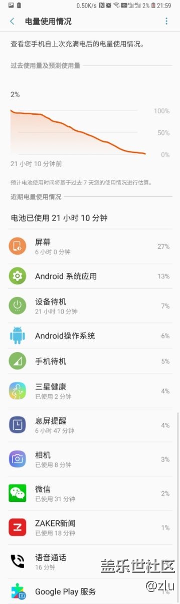 中高強度使用一天，電池還可以