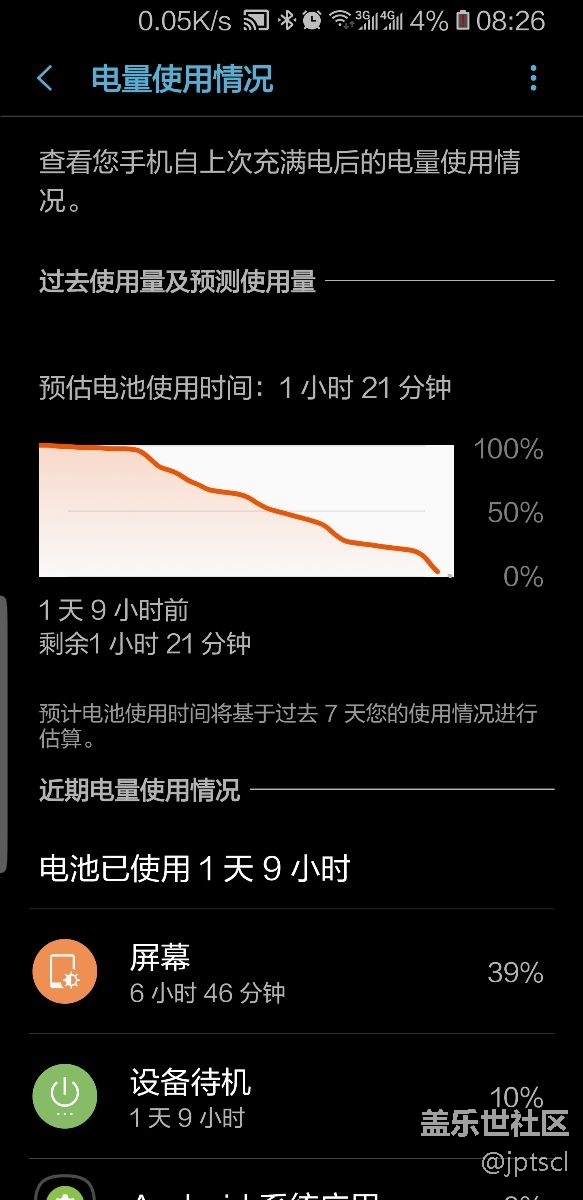 這樣的待機(jī)使用狀態(tài)我覺得還不錯(cuò)了，比note8強(qiáng)