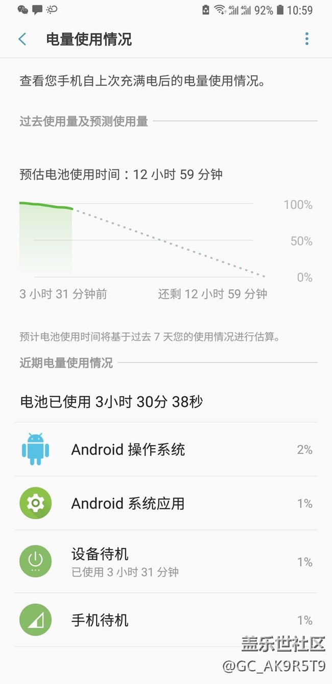 統(tǒng)計下有多少人用最新固件待機耗電嚴重的？