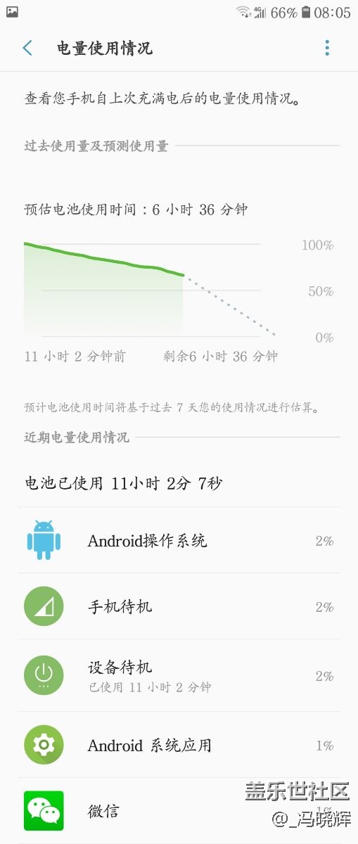 待機耗電正常嗎