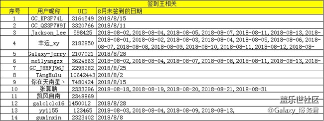 關于【我是活躍君】簽到王，任務王用戶異議說明