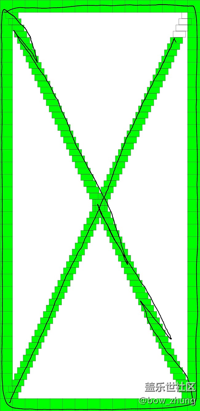 關(guān)于屏幕失靈的堅持，我不得不說一句了