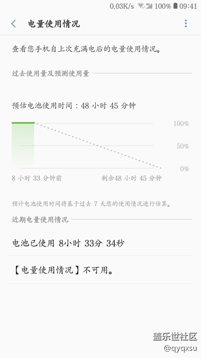 待機真省電
