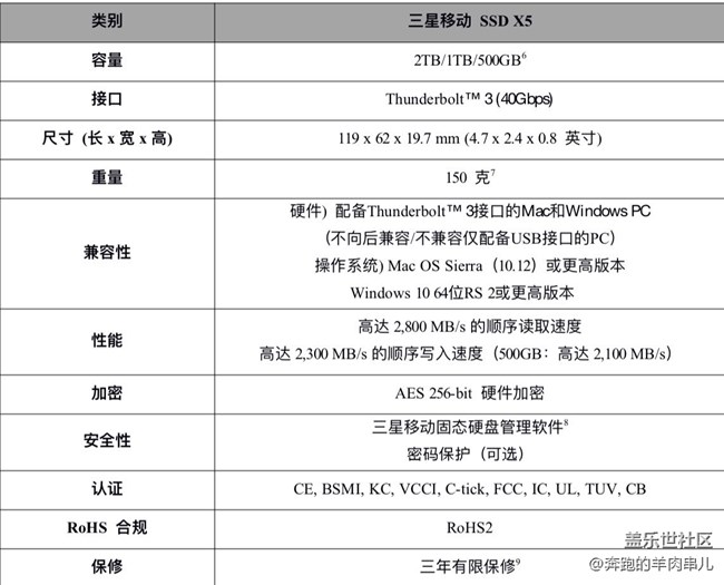 三星首款雷電3移動固態(tài)硬盤X5 震撼首銷