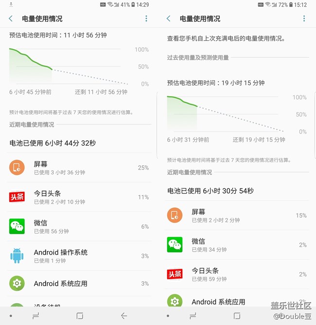 都是屏幕惹得禍：三星Galaxy S9+續(xù)航弱雞的真正原因！