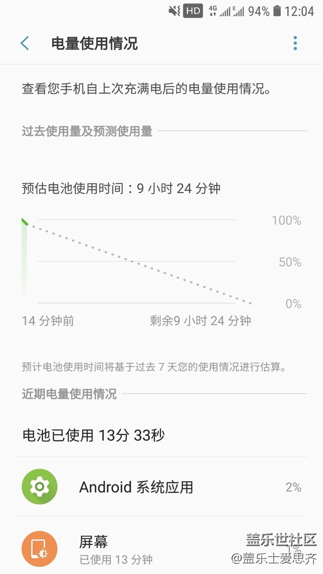 最近耗電