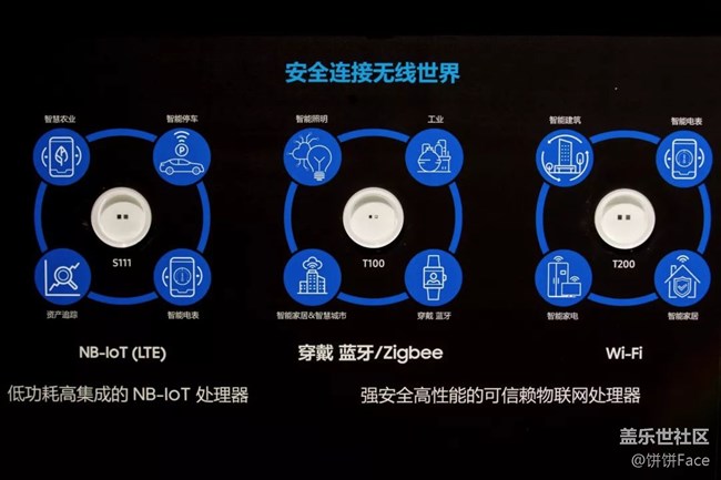 首屆進(jìn)口博覽會盛況開幕，三星全球黑科技亮相進(jìn)博