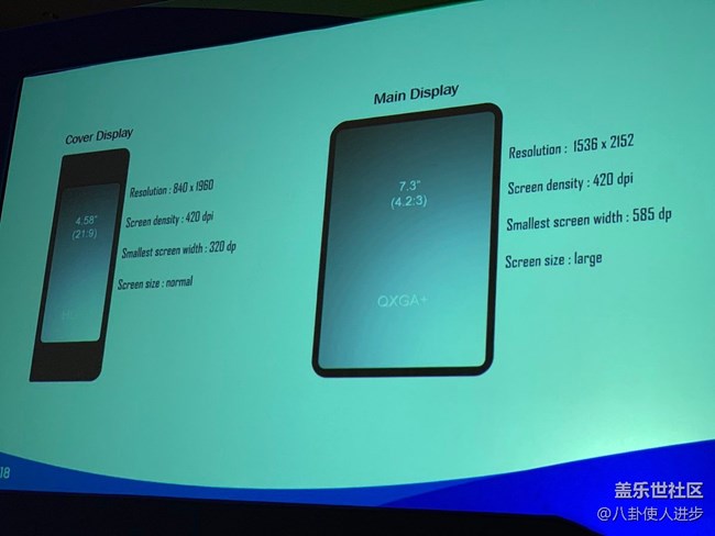 看了三星開發(fā)者大會(huì)的折疊屏手機(jī) 有點(diǎn)小雞凍！