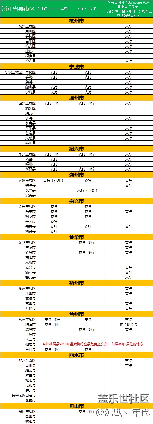 三星公交在浙江的使用情況