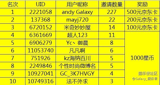 500元京東卡輕松拿  你邀請(qǐng)朋友 我負(fù)責(zé)出錢