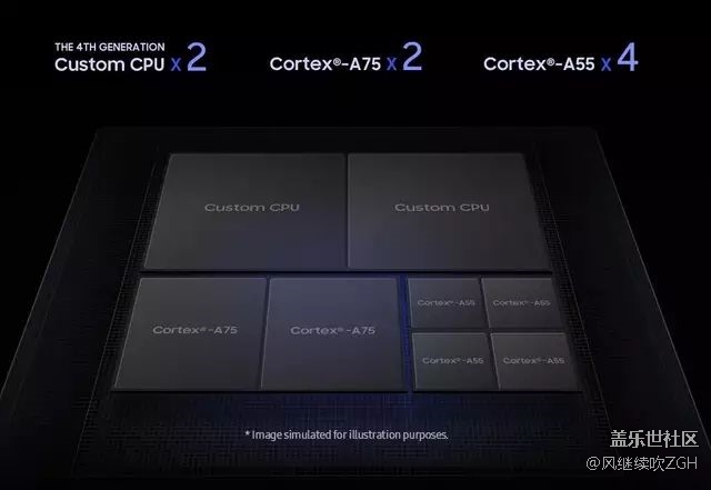 秒麒麟980！三星Exynos 9820發(fā)布：規(guī)格逆天