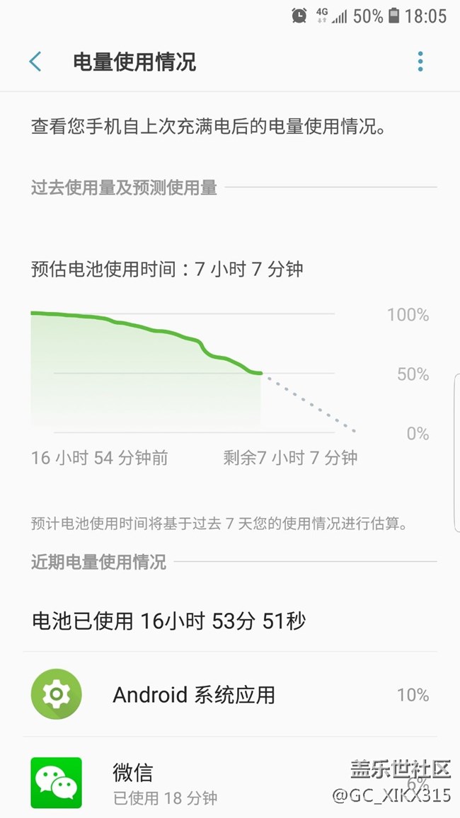電量