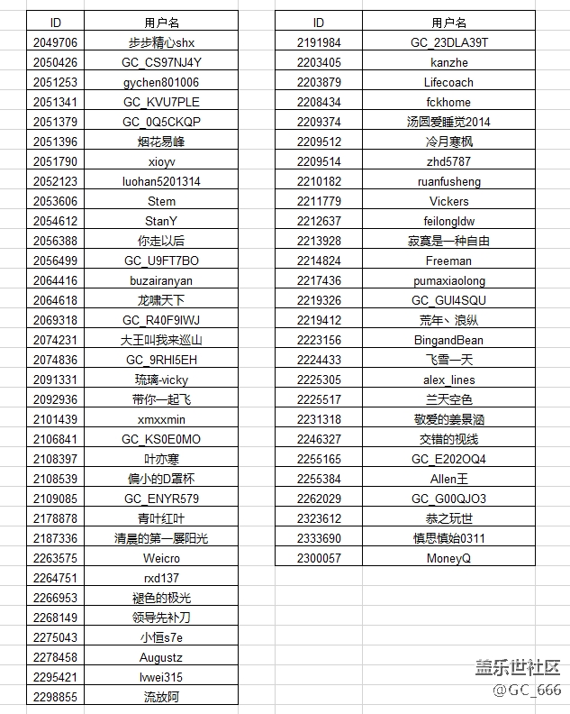 【名單公布】Galaxy S9/S9+ 9.0系統(tǒng)內(nèi)測(cè)