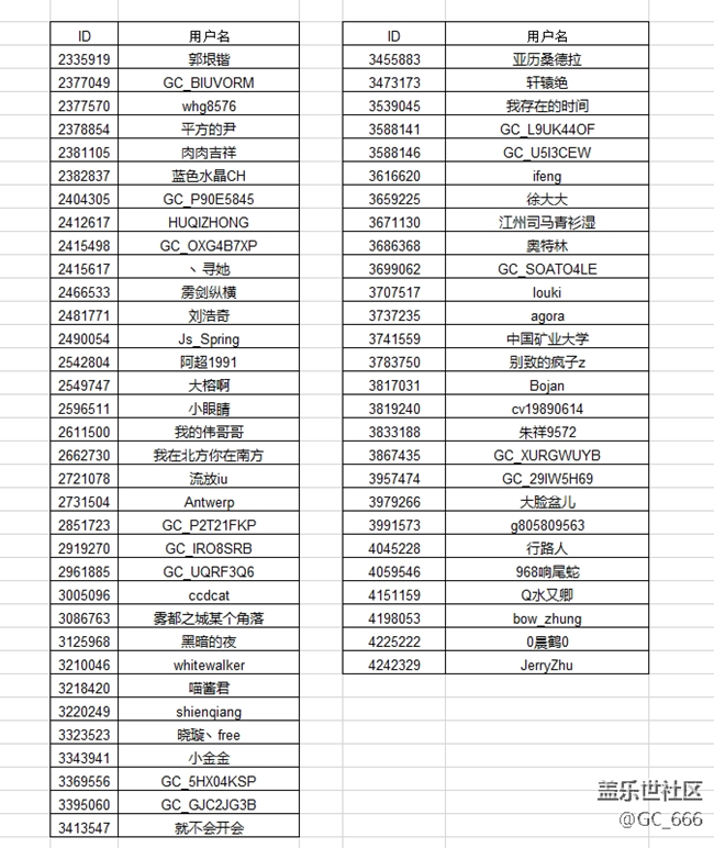 【名單公布】Galaxy S9/S9+ 9.0系統(tǒng)內(nèi)測(cè)