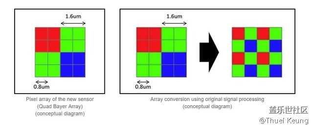 【A6s星粉體驗(yàn)團(tuán)】潮流單品—A6s體驗(yàn)